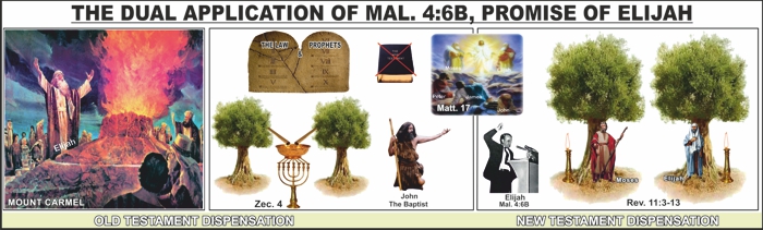 THE DUAL APPLICATION OF MAL. 4:6B PROMISE OF ELIJAH